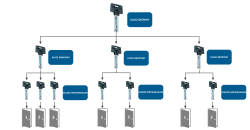 Wycena system jednego klucza master
