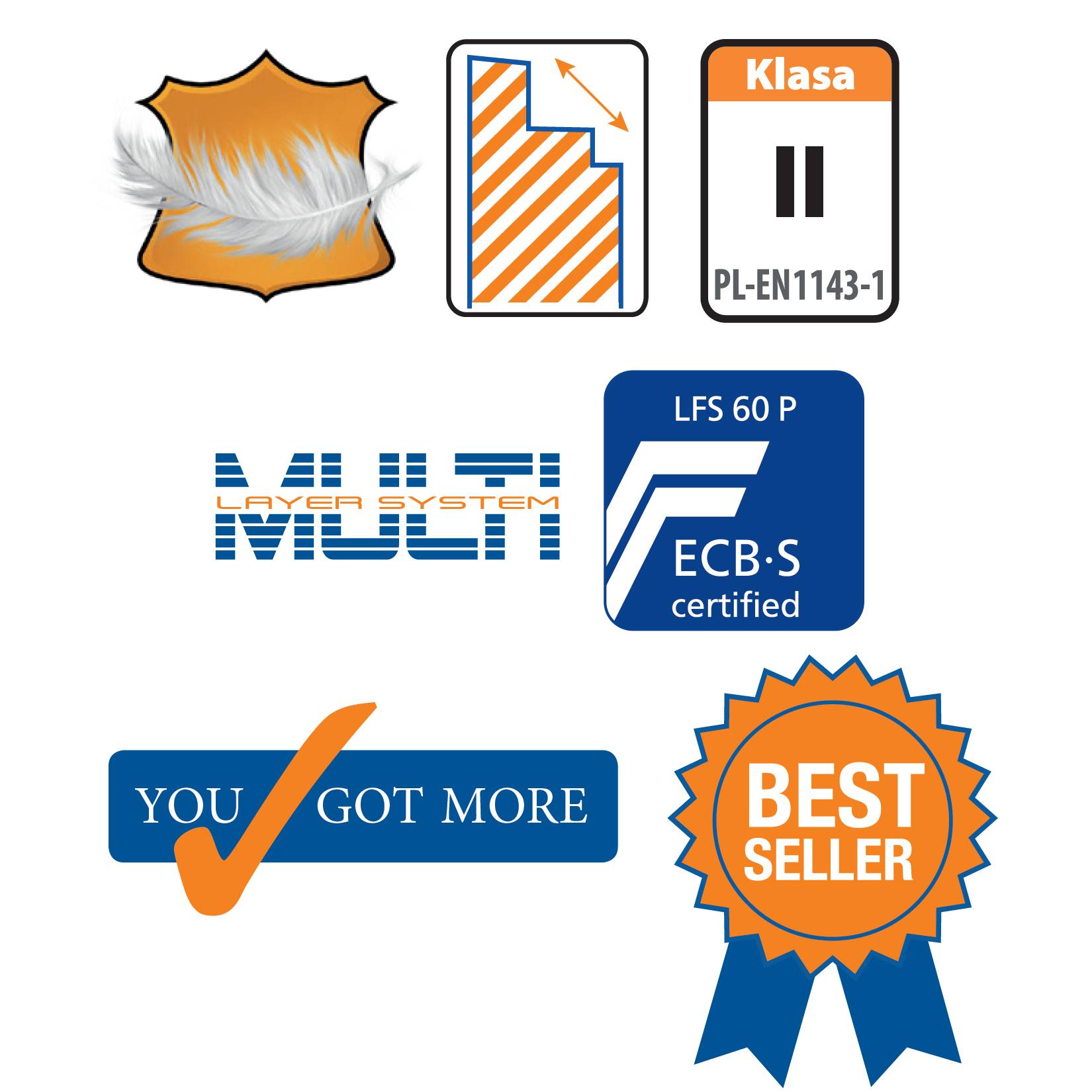 Certyfikaty sejfu Gardian